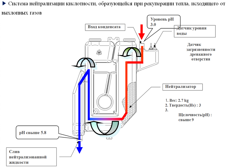 Слить конденсат. Конденсационный газовый котел слив конденсата. Отвод для конденсата с газового конденсационного котла. Нейтрализатор конденсата для котла. Нейтрализатор конденсата конденсационного котла.