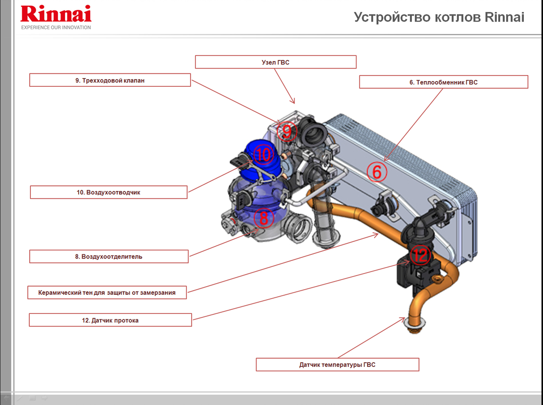 Rinnai RMF 1